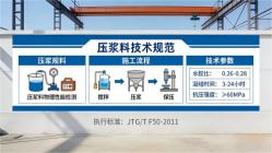 王下乡本地工厂讲解：说一遍公路压浆料和铁路压浆料的区别